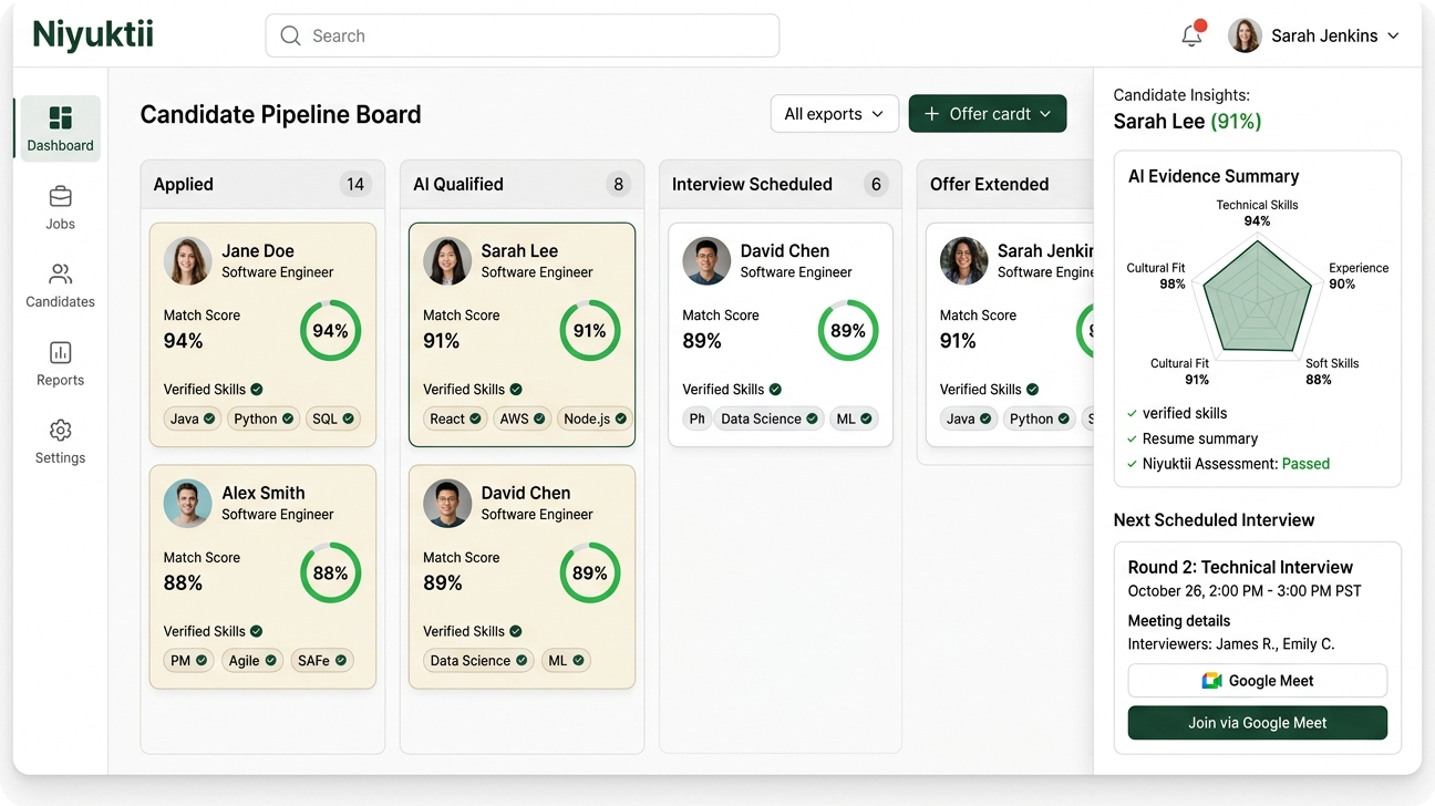 Niyuktii ATS pipeline dashboard preview